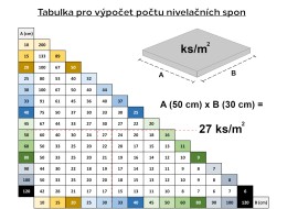 Sada nivelačních spon LEVEL SYSTEM T-HOLD 1mm, 200ks